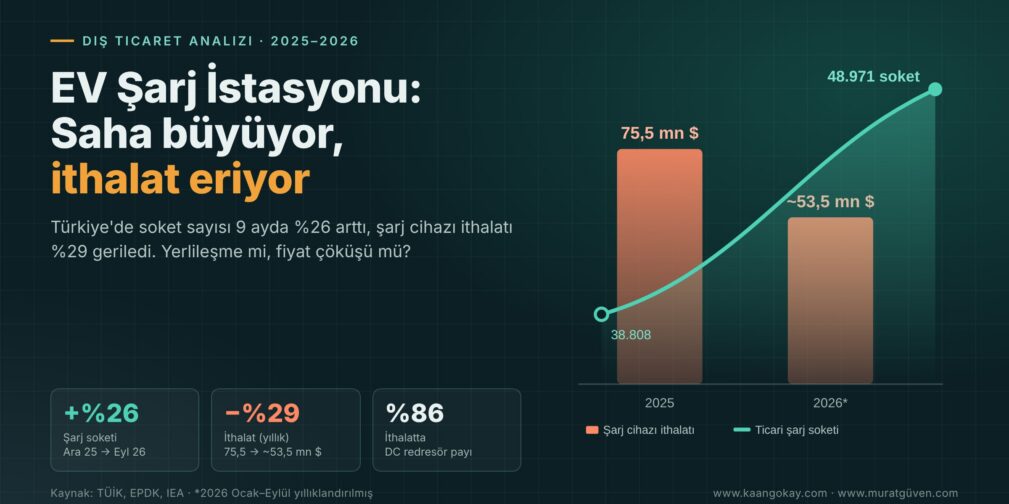 EV_Sarj_Dis_Ticaret_kapak