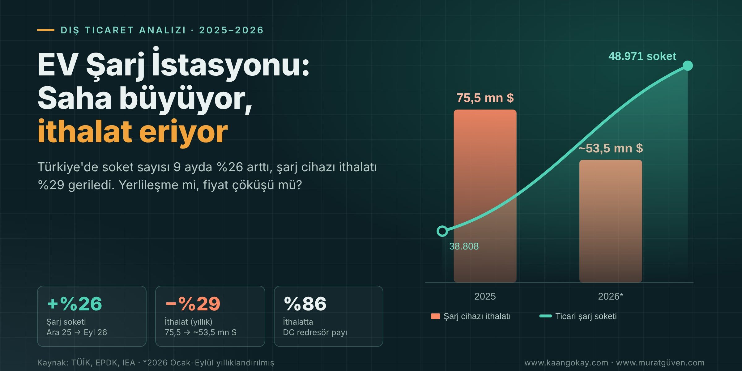 EV_Sarj_Dis_Ticaret_kapak
